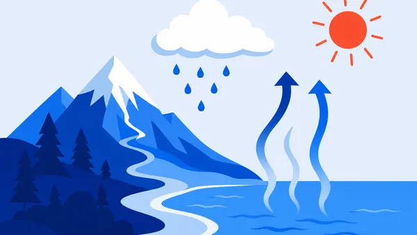 Sun, rain cloud, mountain river and evaporation arrows